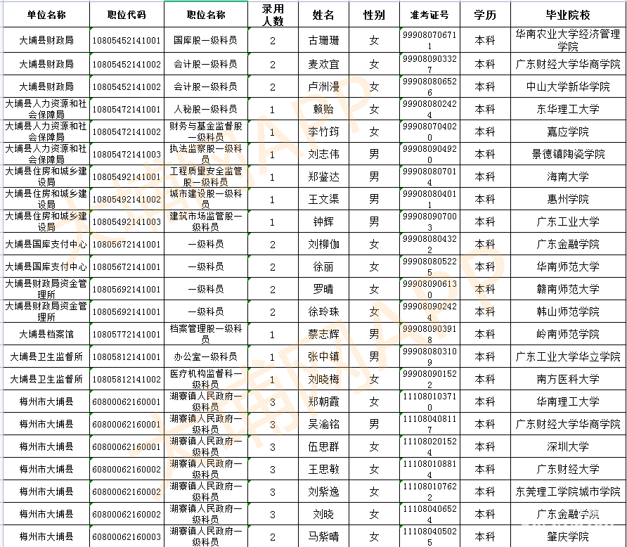 大埔县人事公示，县域发展新篇章启动