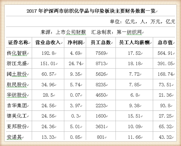 浙江龙盛H酸最新价格动态解析