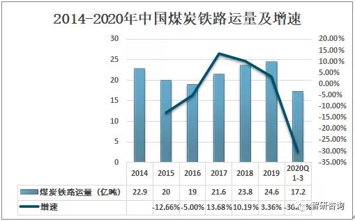 煤炭运输行业最新动态深度解析