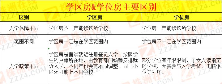 株洲学区房最新动态深度解析