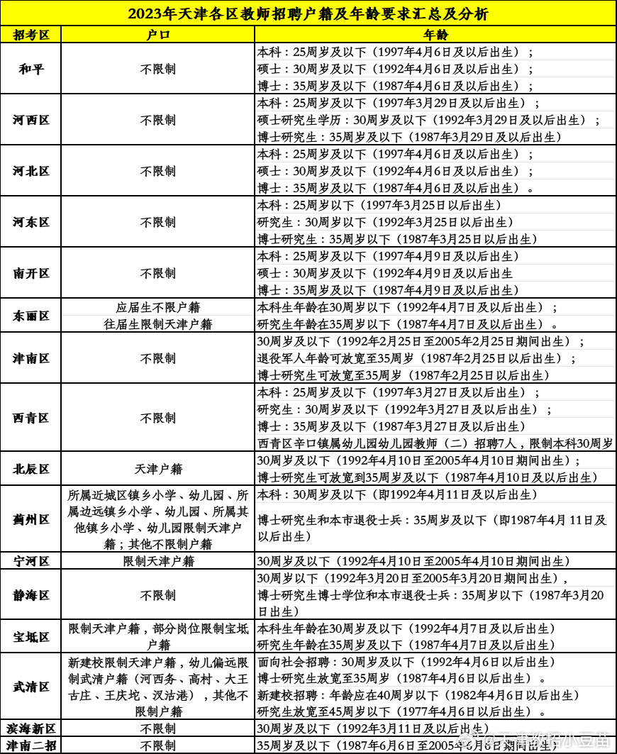 天津最新教师招聘信息汇总