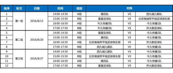 五个分组重塑团队协作与效率的新模式 2017最新版探索