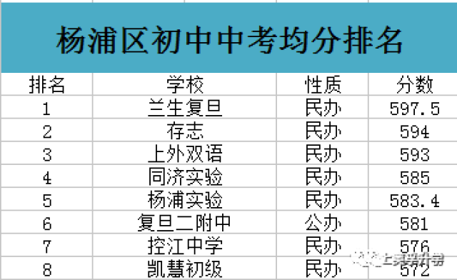 杨浦区初中排名与教育生态深度探讨