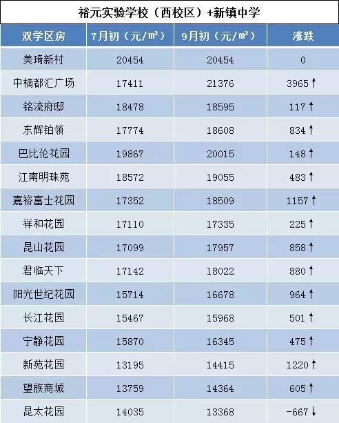 昆山新镇最新招聘动态及其区域影响概览