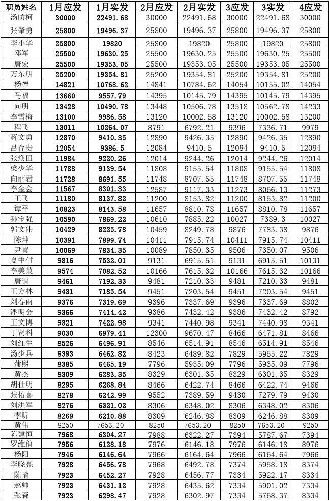 二三公司最新工资体系详解