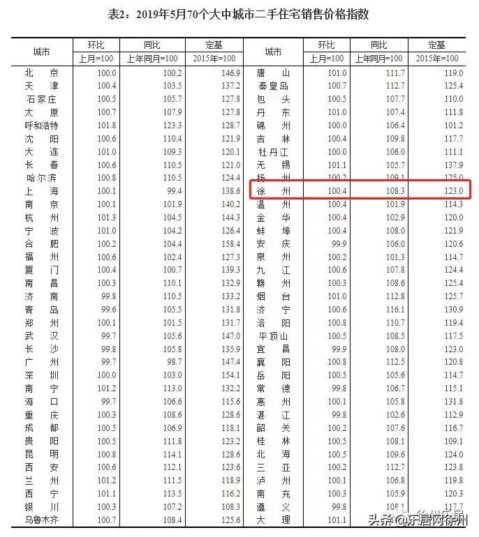 贾汪房价走势分析，最新消息、趋势与展望