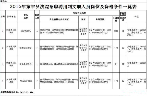 东丰县最新招聘信息全面汇总