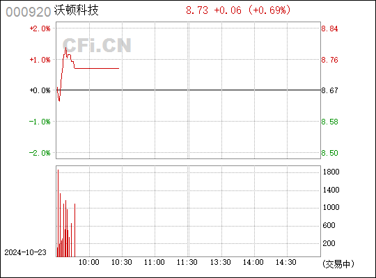 南方汇通最新消息全面解读