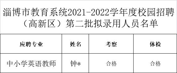 临淄幼师最新招聘信息及其社会影响分析