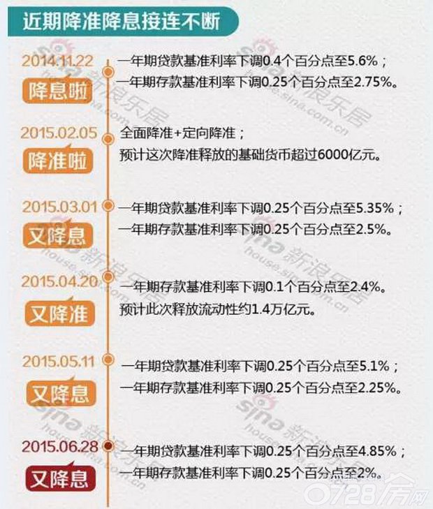 央行降息最新消息解读，全面解析央行降息政策影响及趋势分析