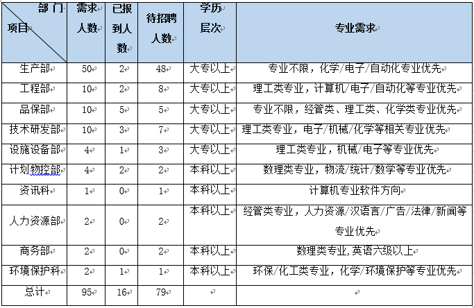 惠州奥士康最新招聘启事，探寻人才，共创未来辉煌