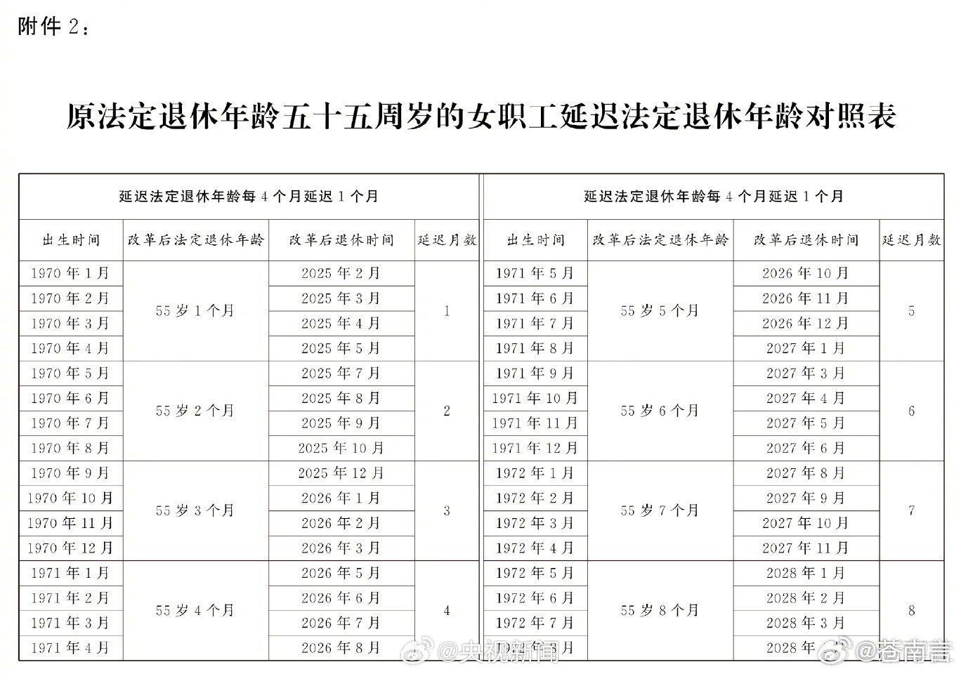 女性退休最新动态，未来趋势及影响分析