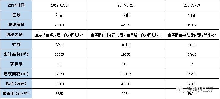 常熟麦芝西柏地块最新动态，城市瞩目焦点揭秘