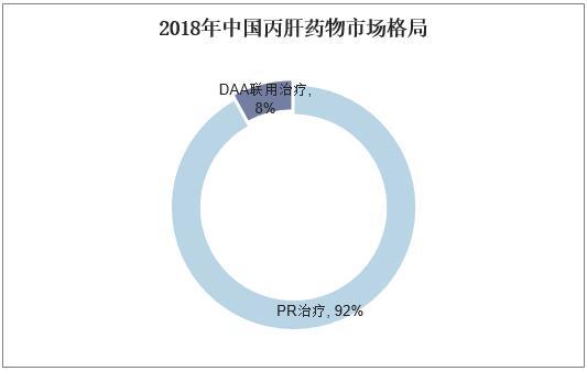 丙肝中国新药研发最新动态