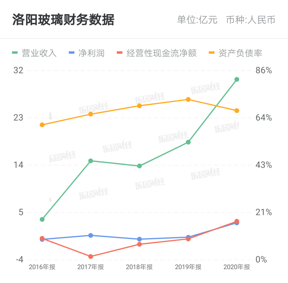 洛阳玻璃股票最新消息深度解读与分析