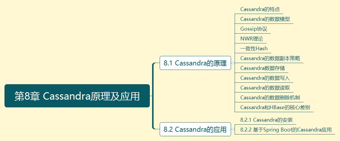 三大框架最新面试题深度解析