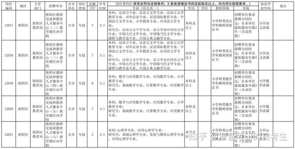 德阳城市在线最新招聘讯息汇总