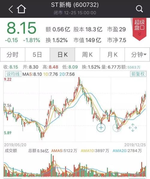 ST新梅股票最新动态分析