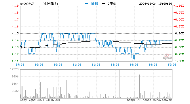 江阴银行股票最新消息全面解读