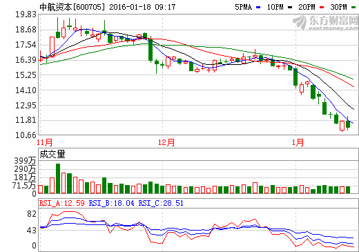 中航资本股票最新消息全面解读与分析