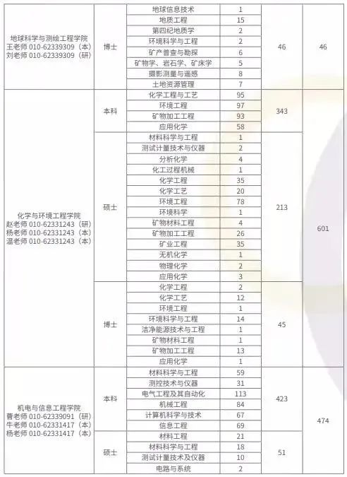 最新采矿专业大学排名与影响力深度解析