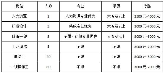 博山五险最新招聘动态全解析，招聘信息、趋势一网打尽