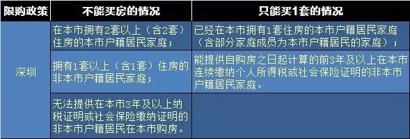 广州花都最新限购政策解读与影响分析