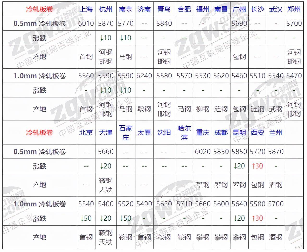 韶钢最新价格行情分析与报价概述