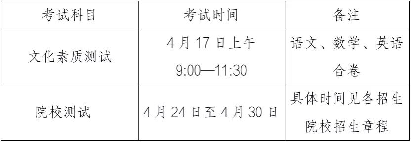 安徽对口高考政策调整最新动态与趋势展望