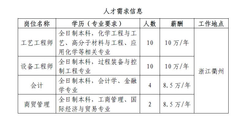 阳信巨久能源最新招聘启事，职位空缺与职业发展机会