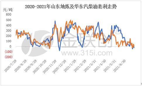 地炼柴油价格最新动态分析