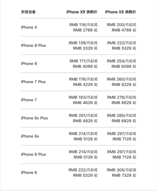 苹果官网最新报价大全，一站式获取苹果产品最新价格