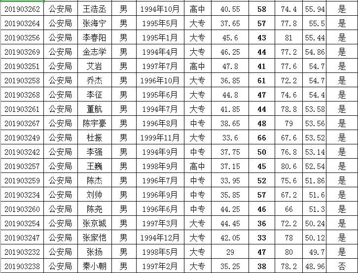 保定高碑店市招聘动态更新与职业前景展望