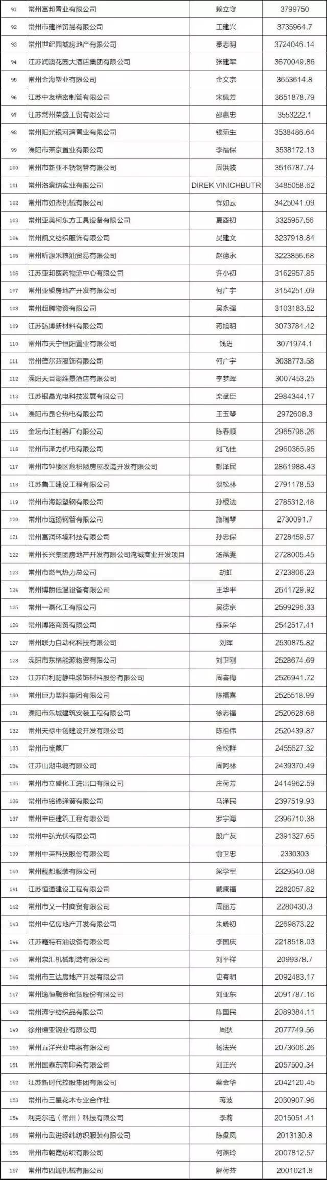 常州最新老赖黑名单，失信行为的现实警示与揭示