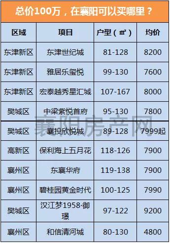 襄城县房价最新走势及分析