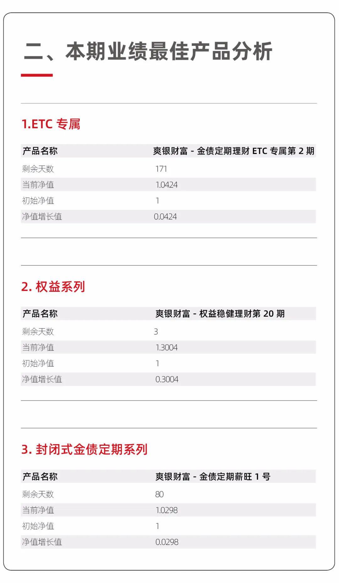 贵阳银行最新理财产品，理财新选择，引领财富新动力