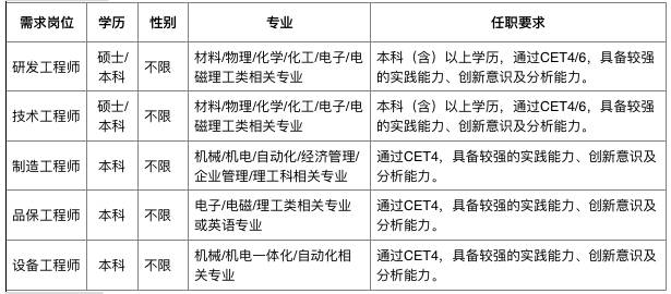 吴江华丰电子招聘动态与职业发展机遇揭秘