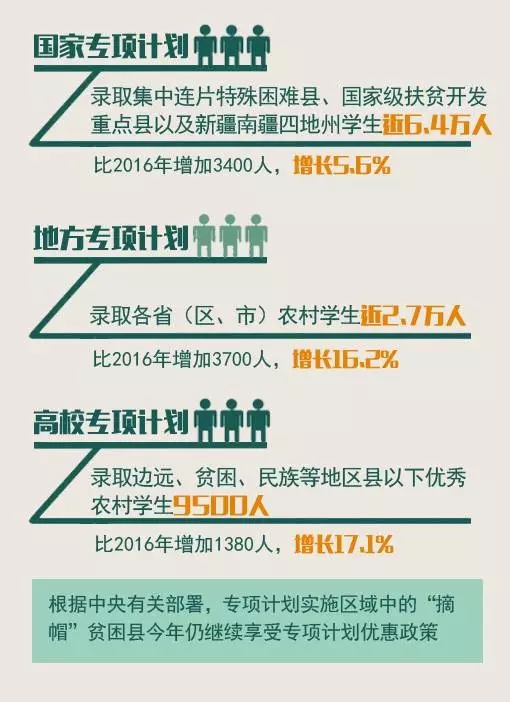 贫困专项计划最新政策研究及其影响分析