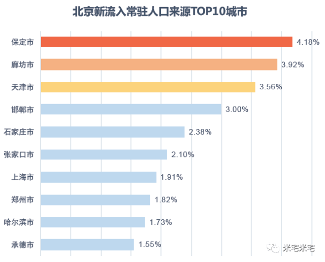 最新人口流入城市排名揭示，中国城市吸引力榜单出炉