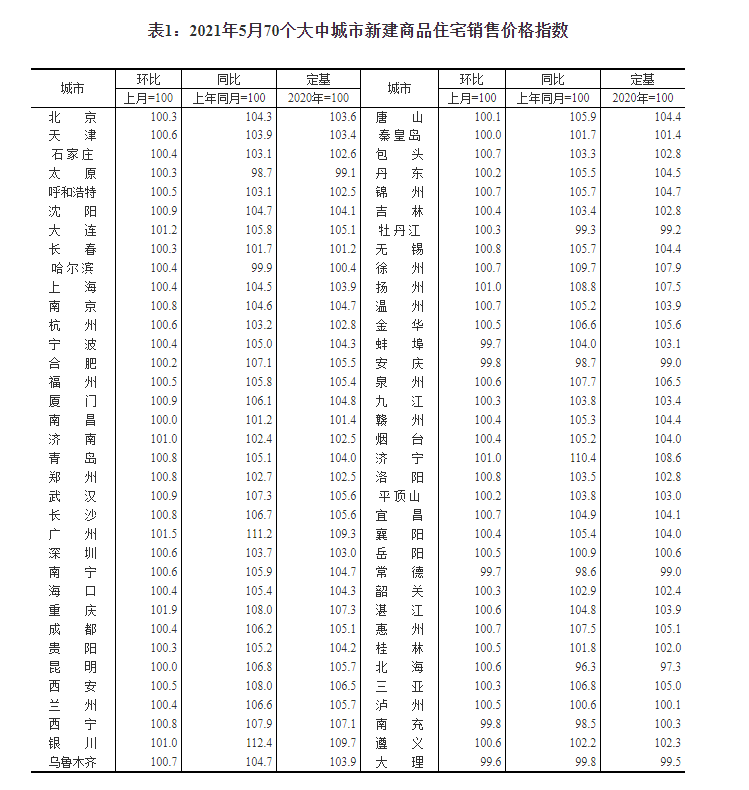 亳州伊顿二手房价走势分析与预测