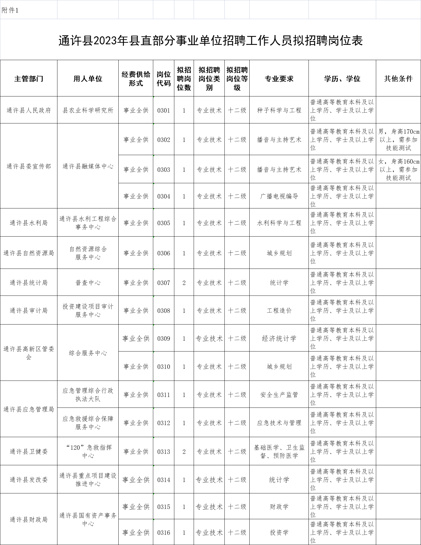 通许县城最新招聘信息汇总