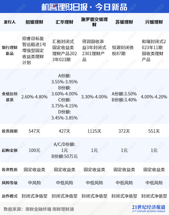 睿星财富2号最新净值深度解析