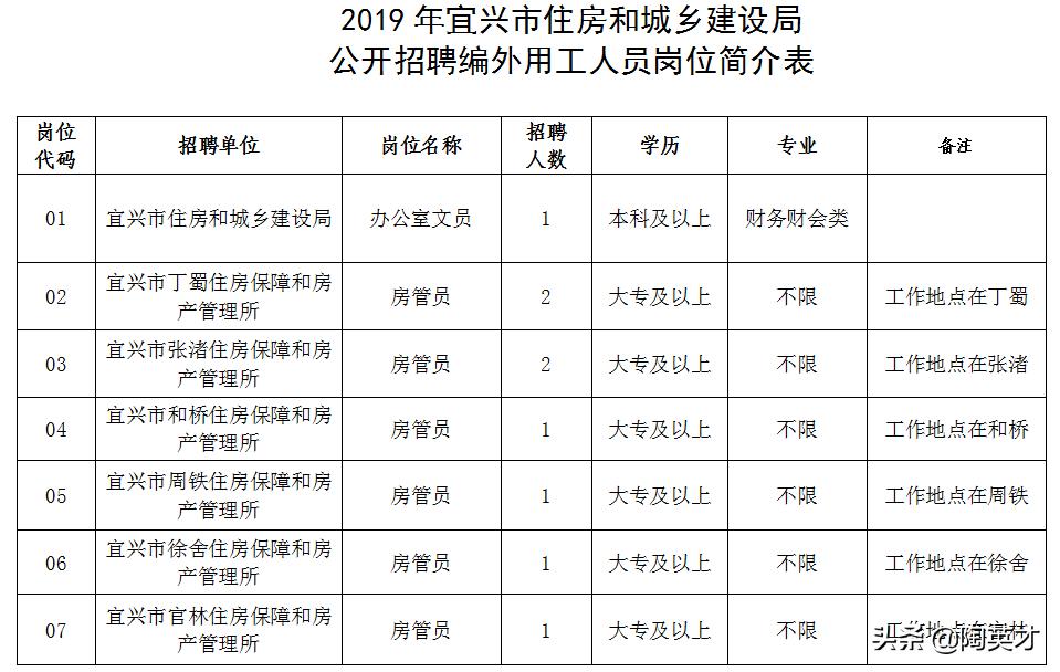 宜兴官林最新招聘信息深度解析与探讨