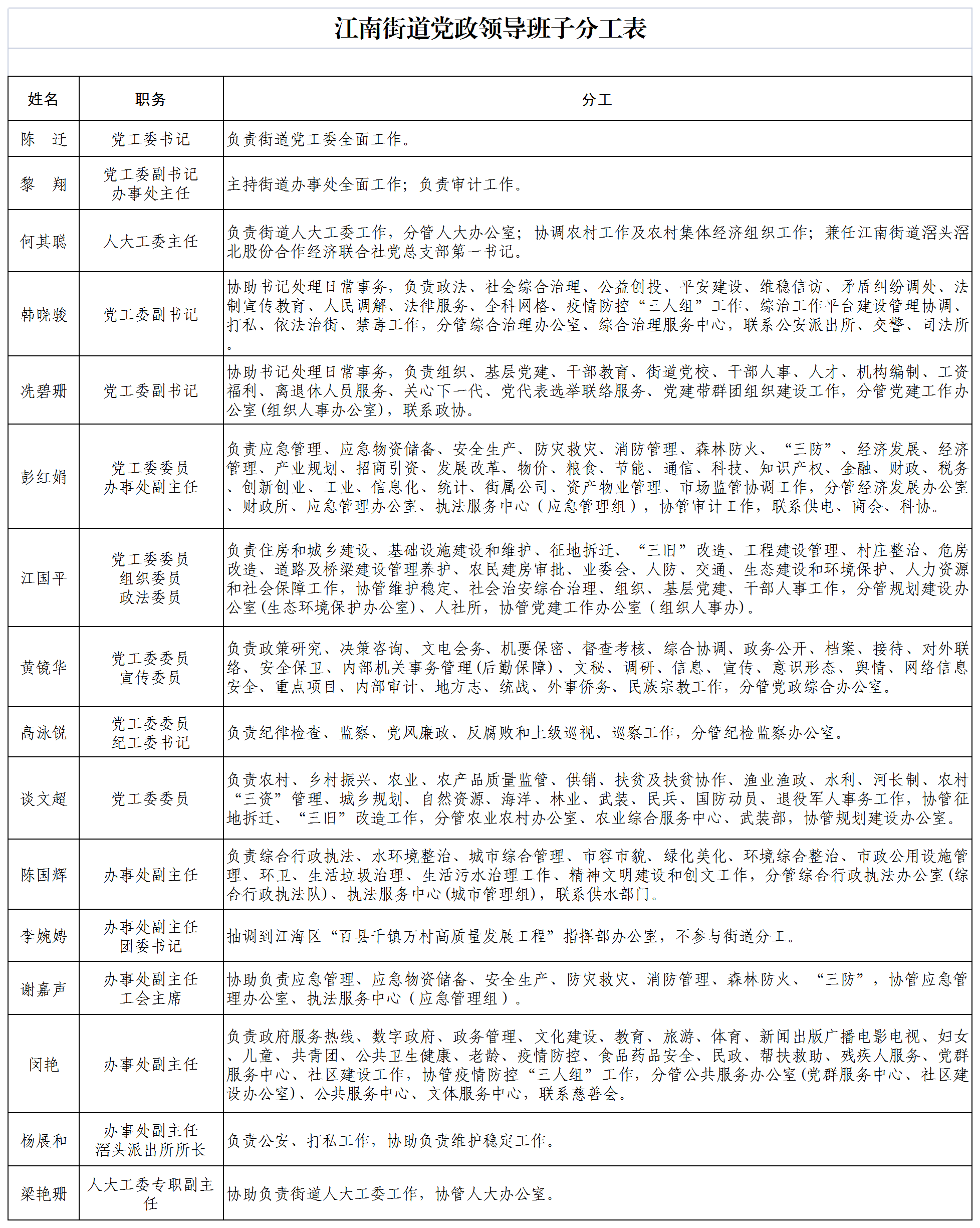 灵宝市领导分工表及职能概述最新概览