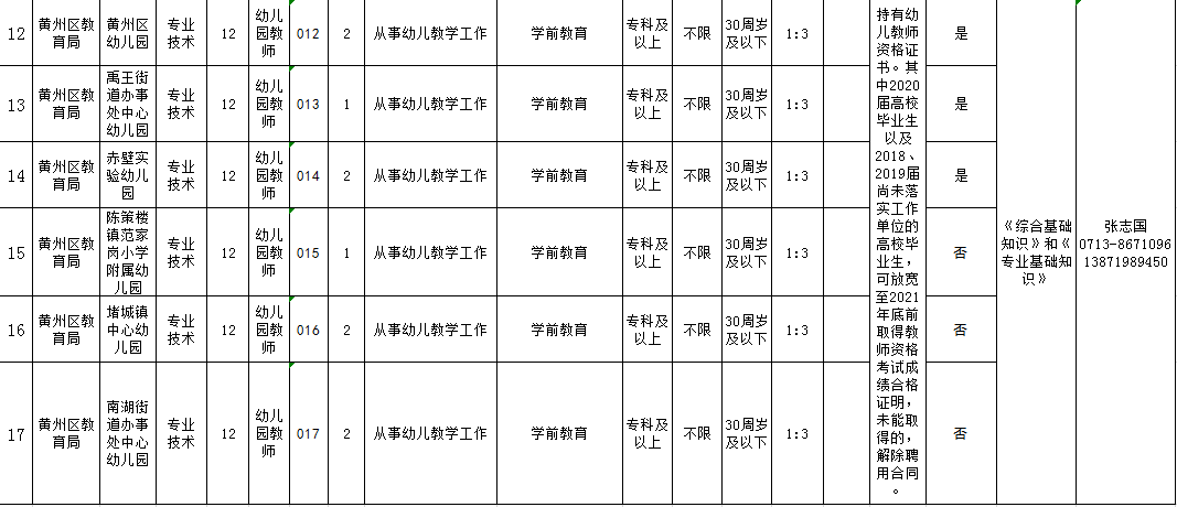 黄州区最新招聘信息汇总