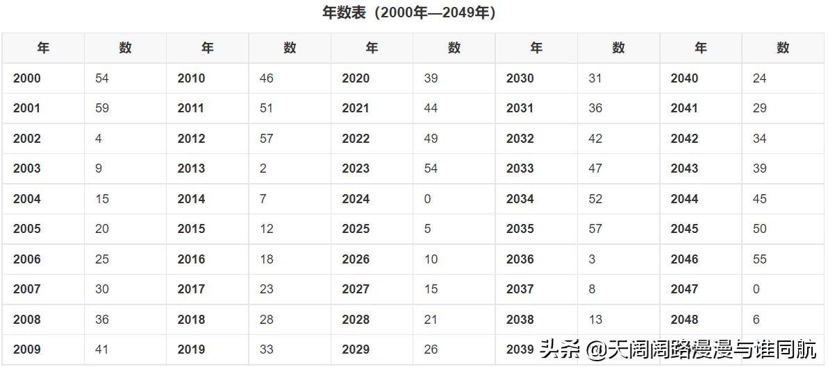 八字排盘宝，最新应用解析及功能概述