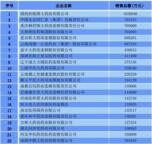 揭秘直销行业巨头与新兴力量的角逐，最新排行榜出炉！