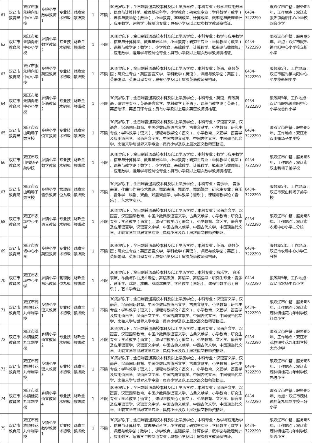 双辽市最新招聘信息全面解析