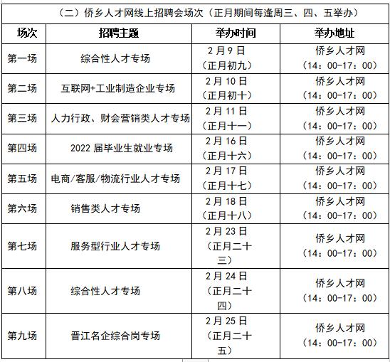 晋江市最新招聘动态与职业机会深度解析