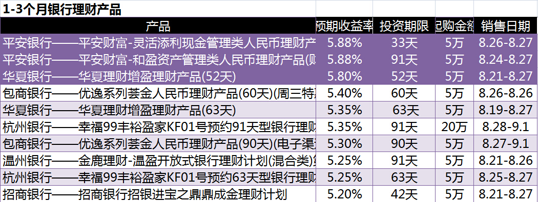 一点金库理财最新信息深度解读报告